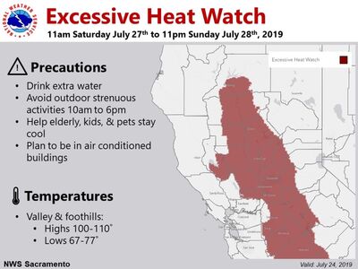 Oppressive Heat Wave 