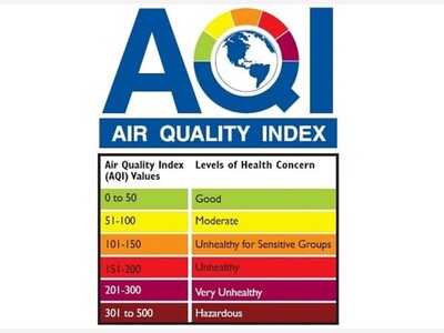 Air Quality Alert for Gaithersburg 