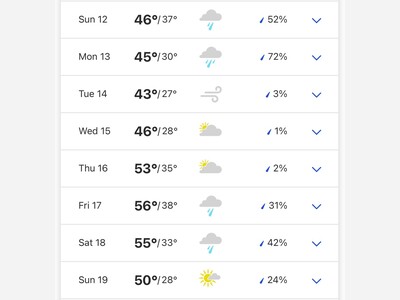 Weather for Week of March 11th-18th