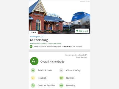 Gaithersburg Best Places to Live! 