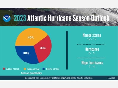 Adrian Becomes 1st Hurricane of 2023